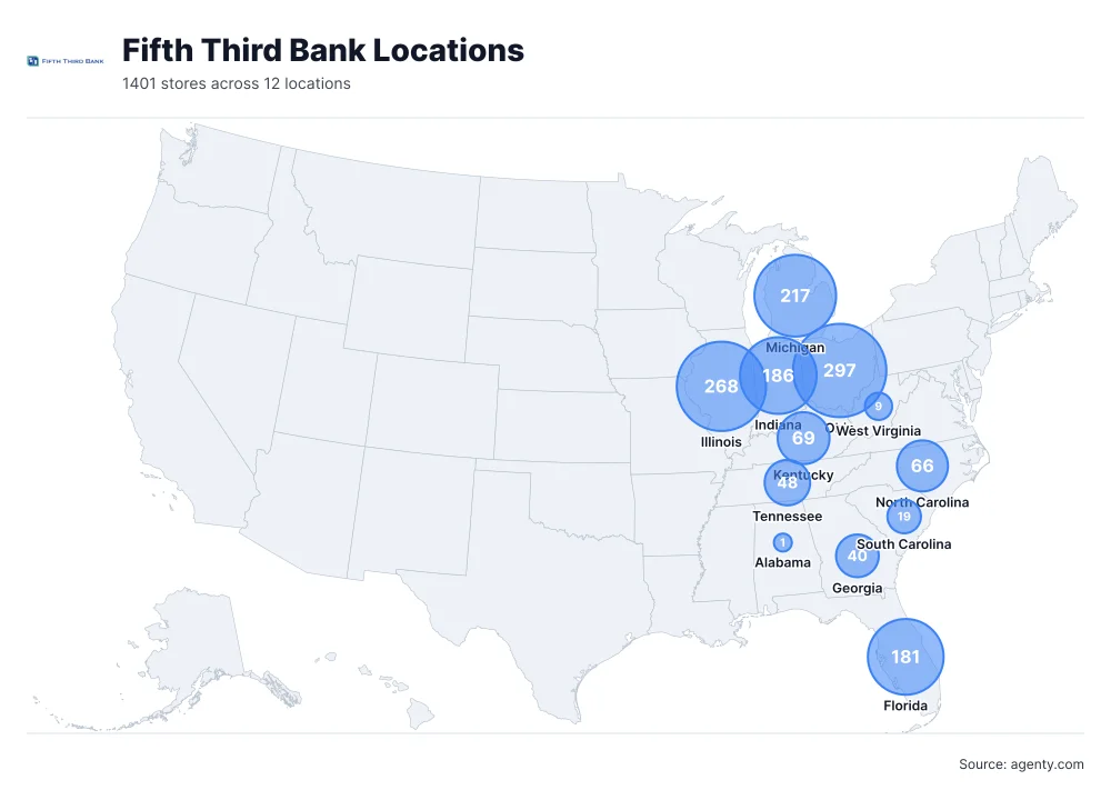 Fifth Third Bank Locations by State/Region