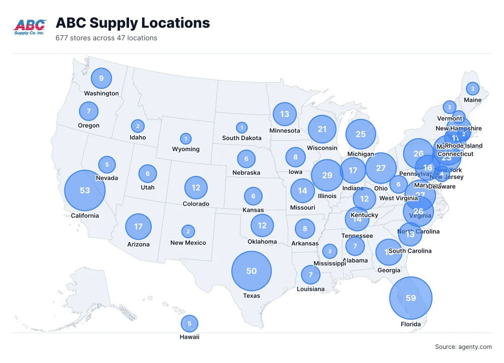 ABC Supply Locations by State