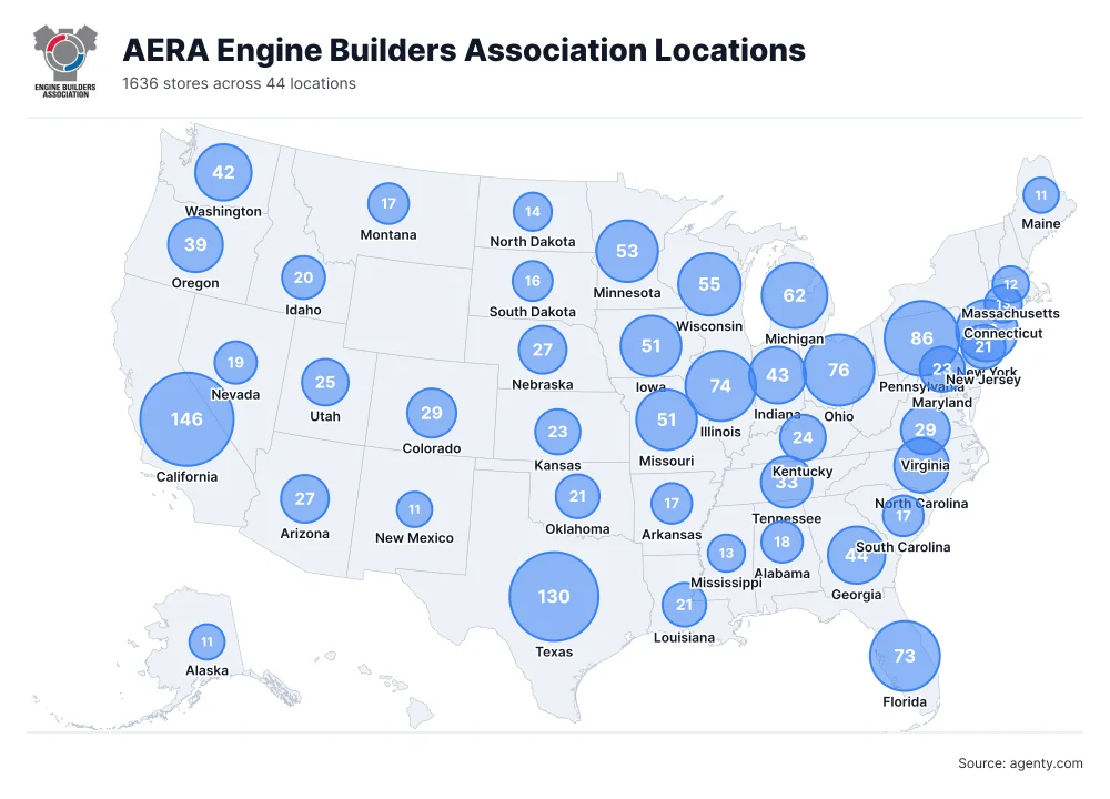 AERA Engine Builders Association Locations by State
