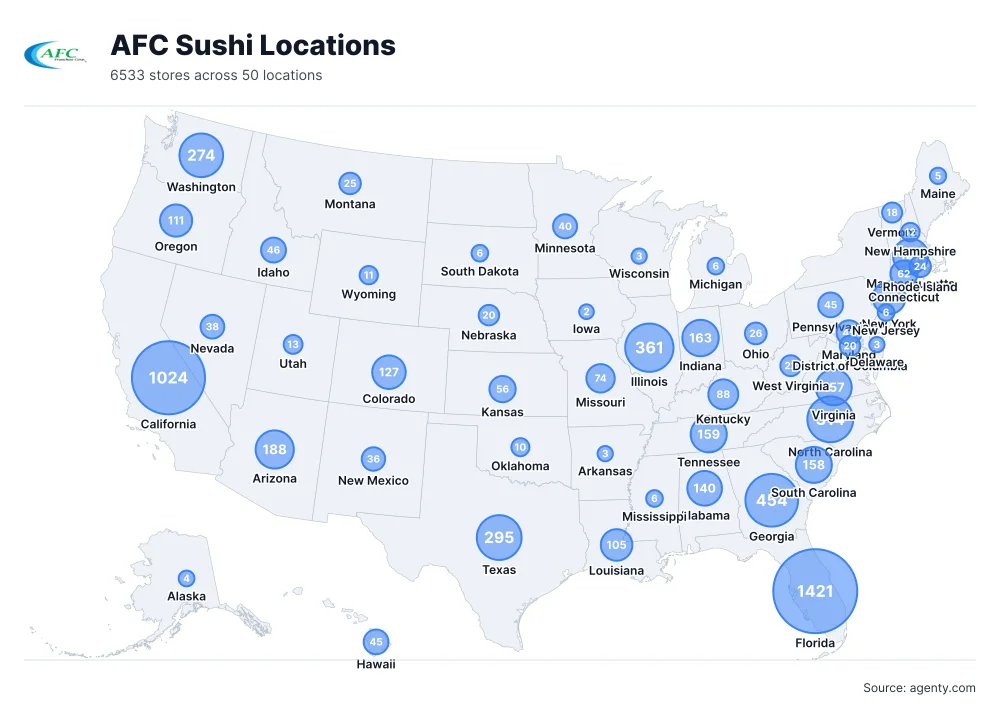 AFC Sushi Locations by State/Region
