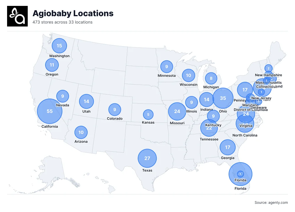 Agiobaby Locations by State/Region