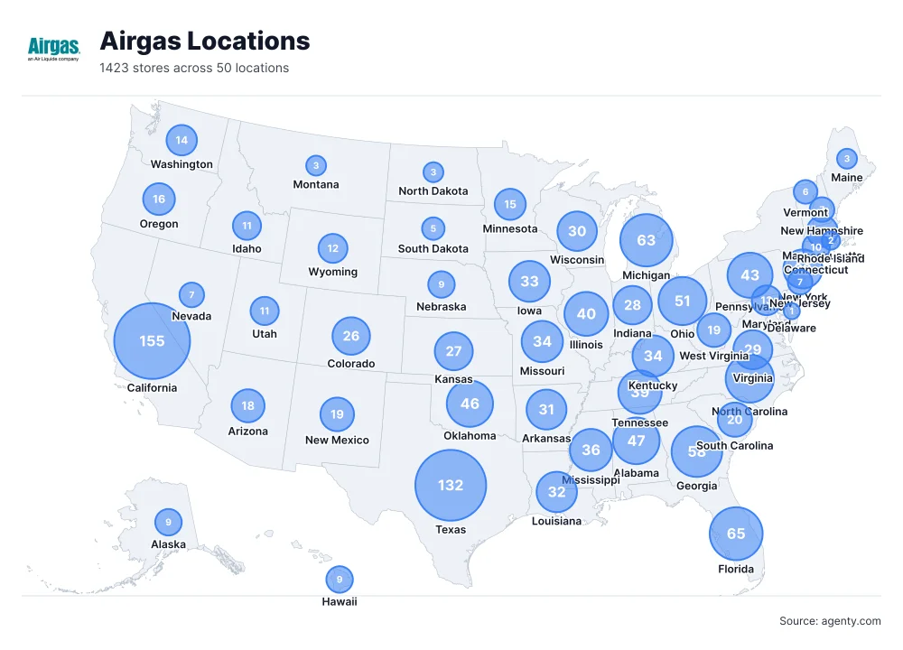 Airgas Locations by State
