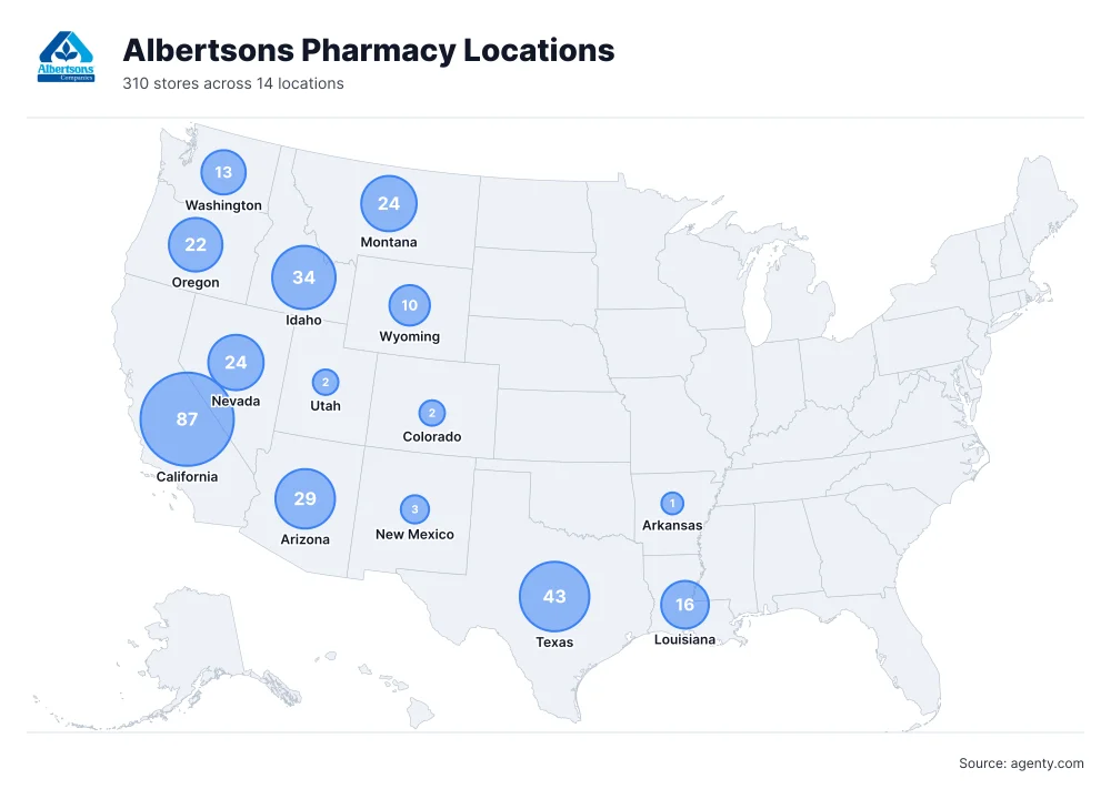 Albertsons Pharmacy Locations in the USA
