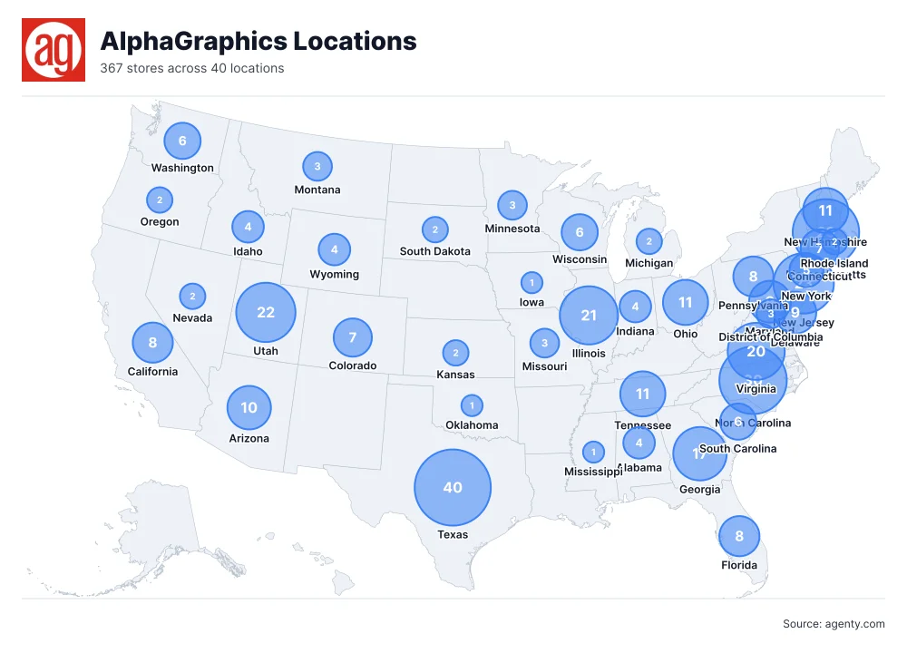 AlphaGraphics Locations by State