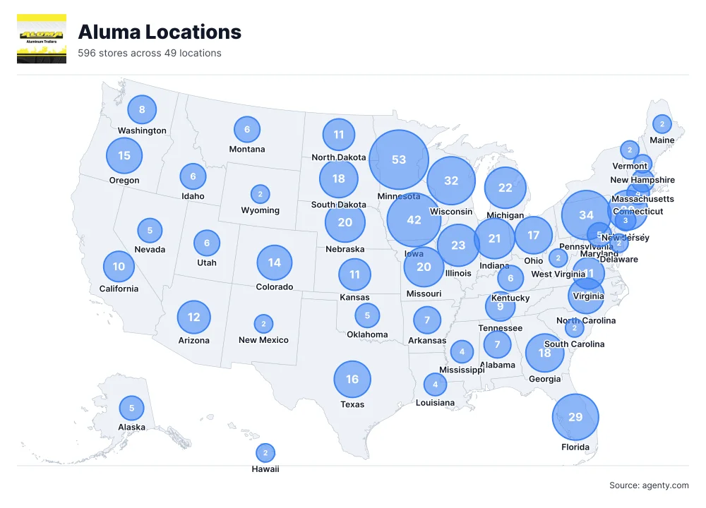 Aluma Locations by State