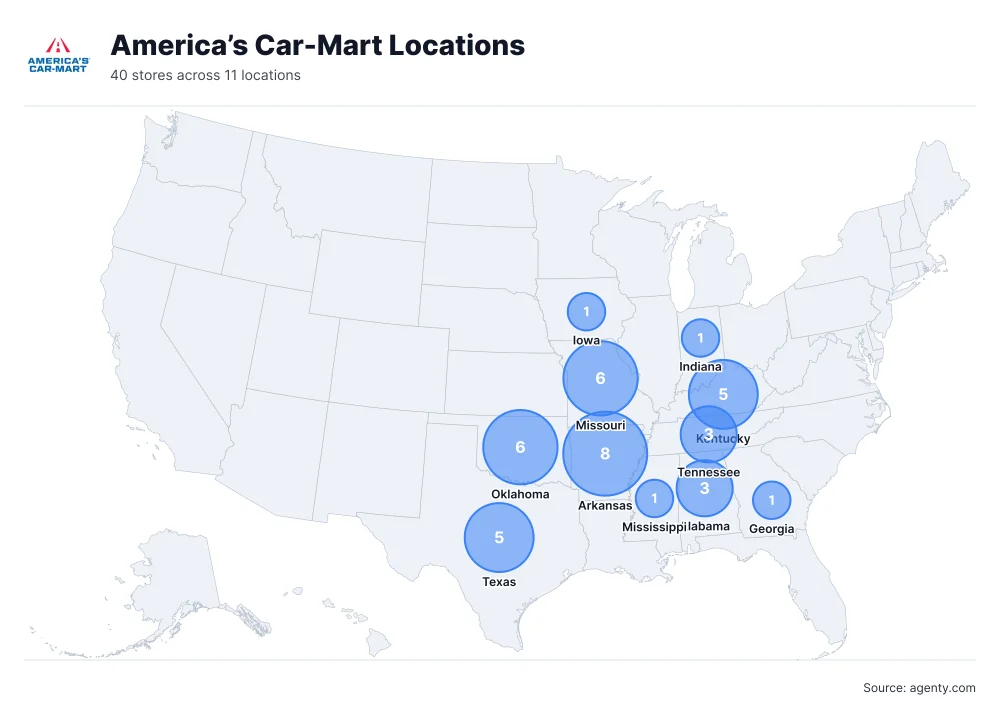 America’s Car-Mart Locations by State