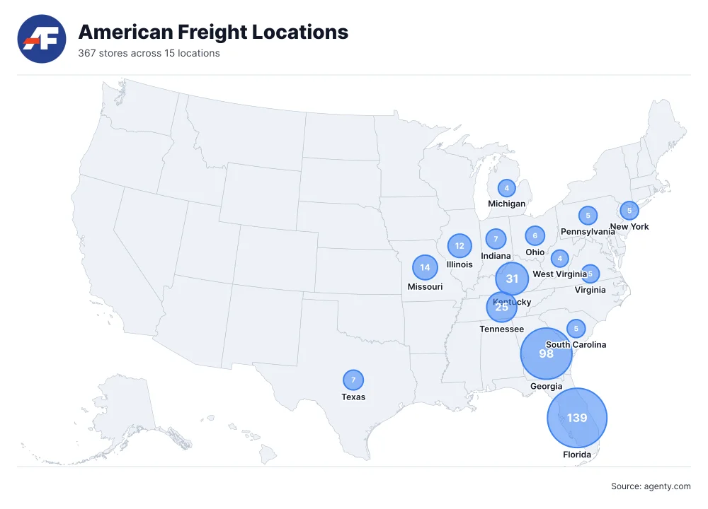American Freight Store Locations in USA
