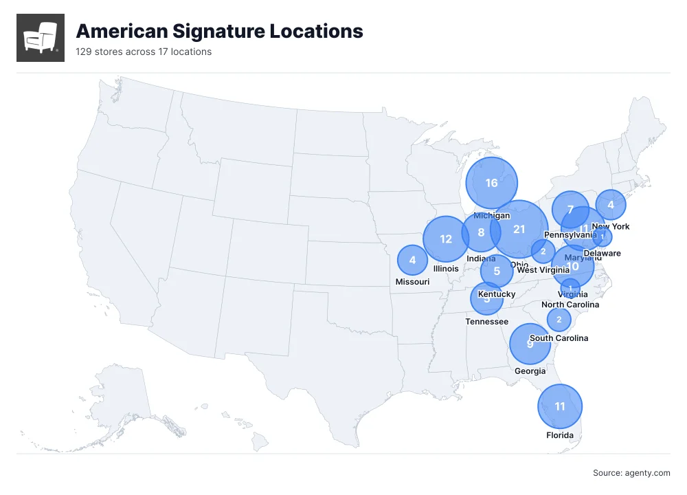 American Signature Locations by State