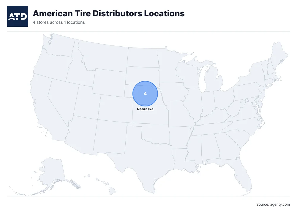 American Tire Distributors Locations by State