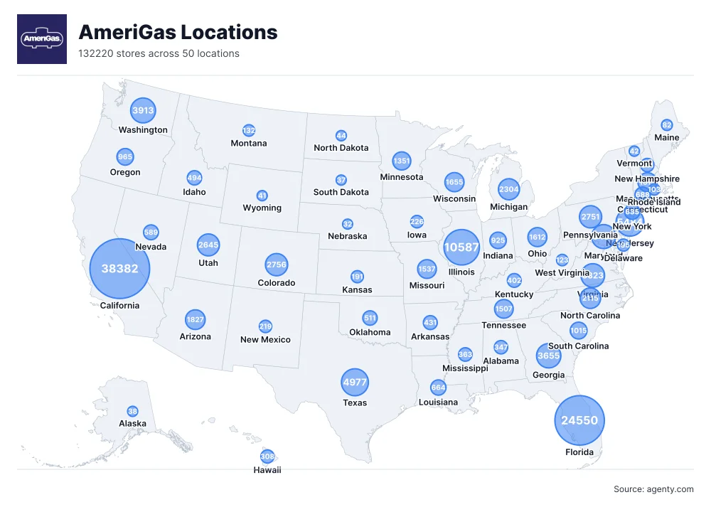 AmeriGas Locations by State/Region