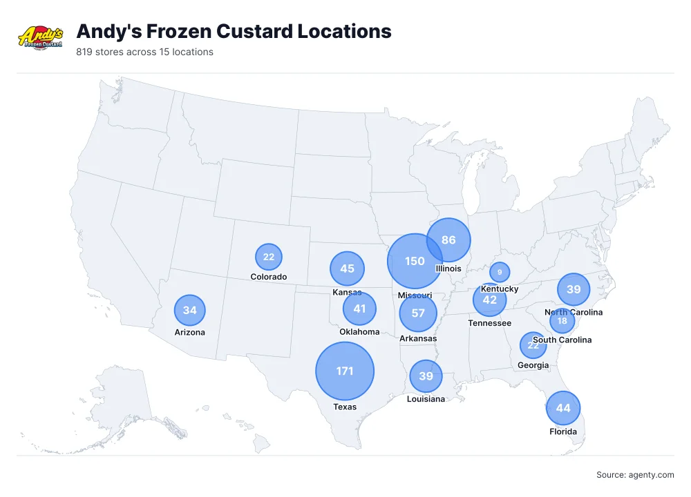 Andy's Frozen Custard Locations by State