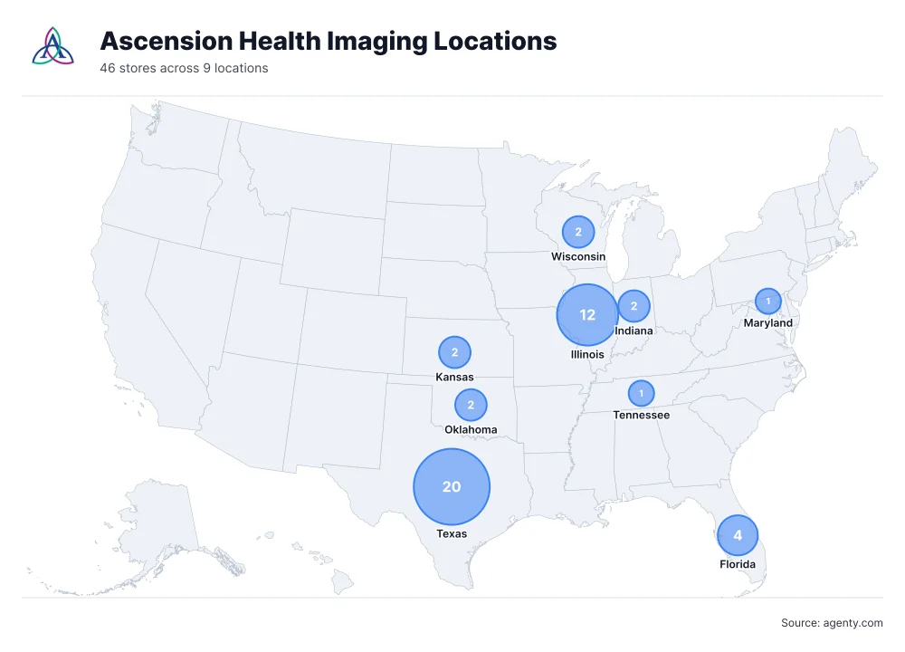 Ascension Health Imaging Locations by State/Region