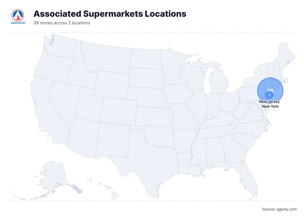 Associated Supermarkets Locations by State