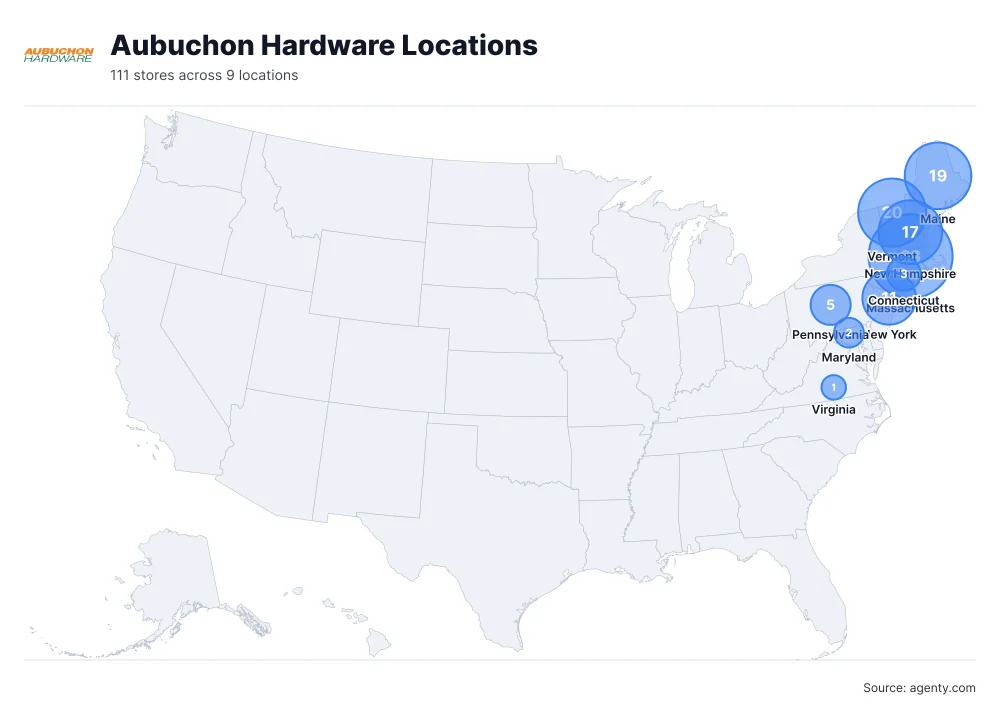 Aubuchon Hardware Store Locations in the USA