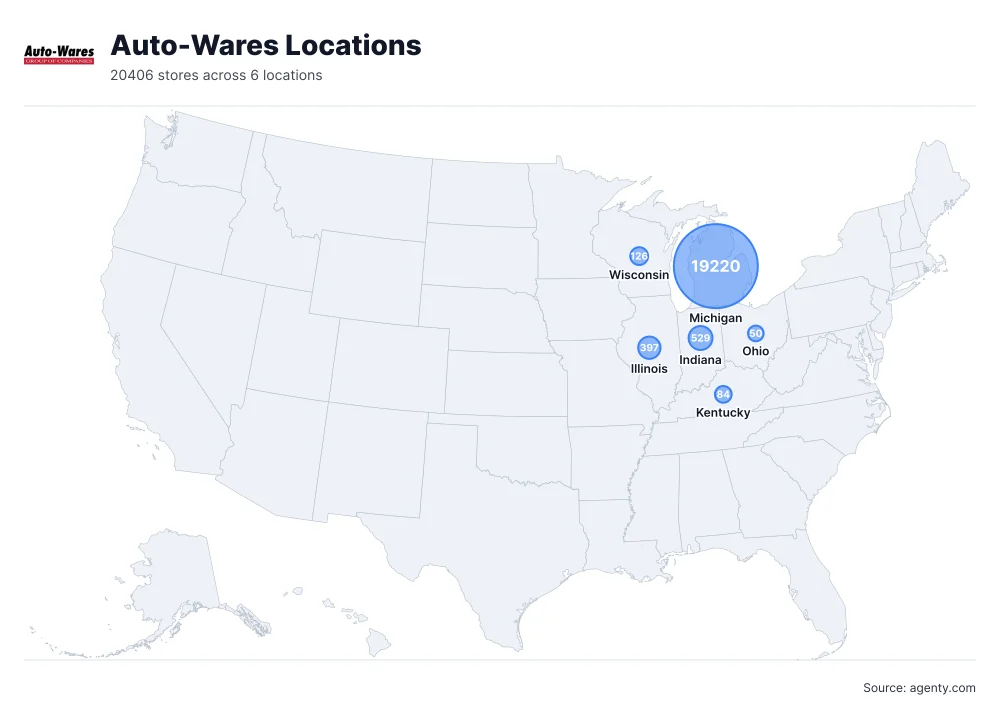 Auto-Wares Locations by State