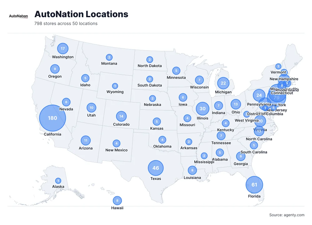 AutoNation Locations by State