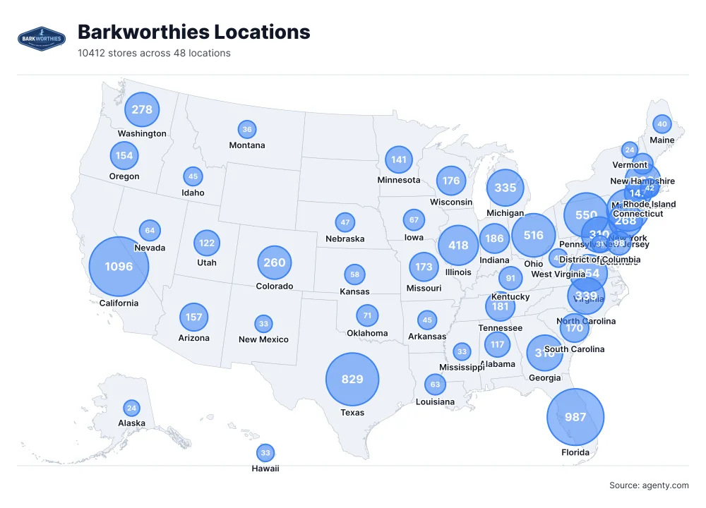 Barkworthies Pet Store Locations in the USA