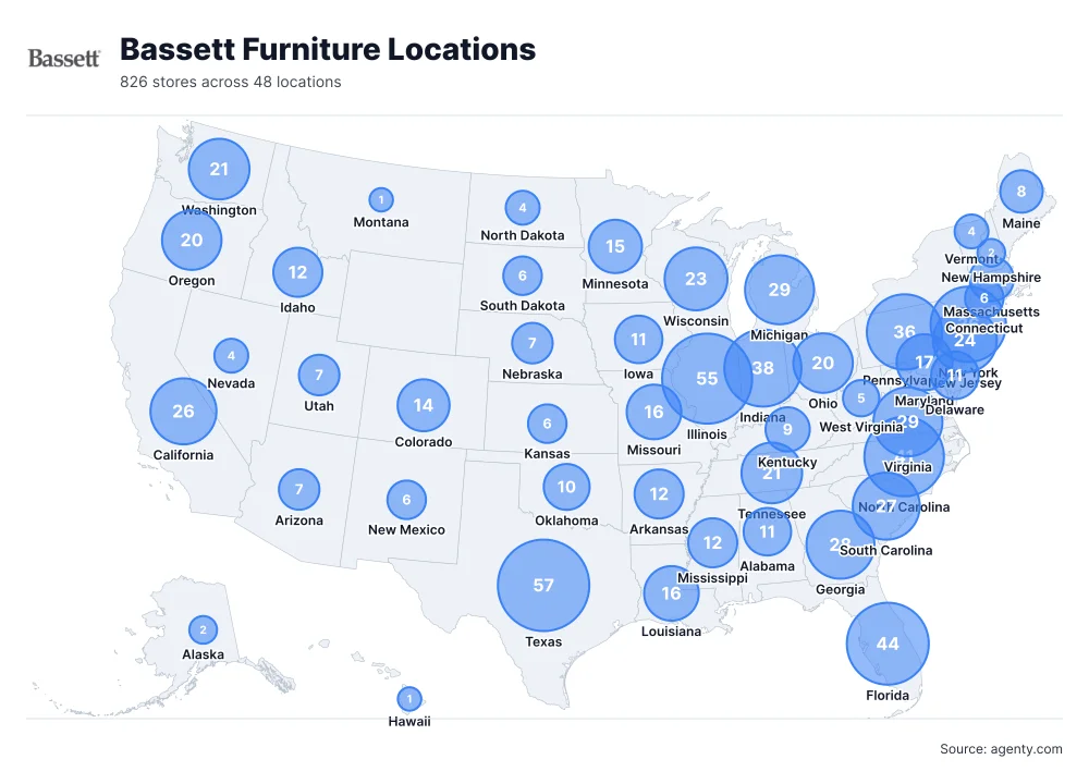 Bassett Furniture Locations by State