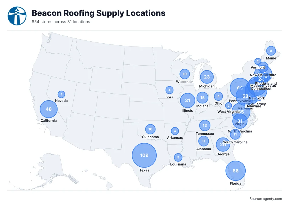 Beacon Roofing Supply Locations by State