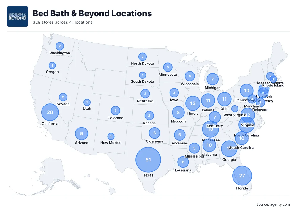 Bed Bath & Beyond Locations by State/Region