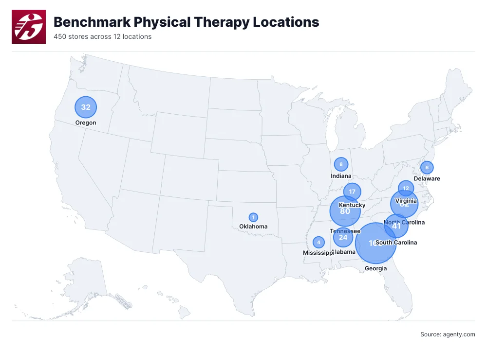 Benchmark Physical Therapy Locations by State