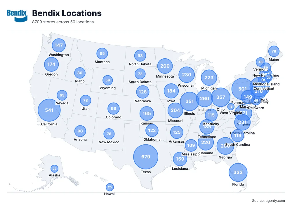 Bendix Distributor Locations in the USA