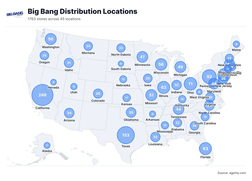 Big Bang Distribution Locations by State/Region