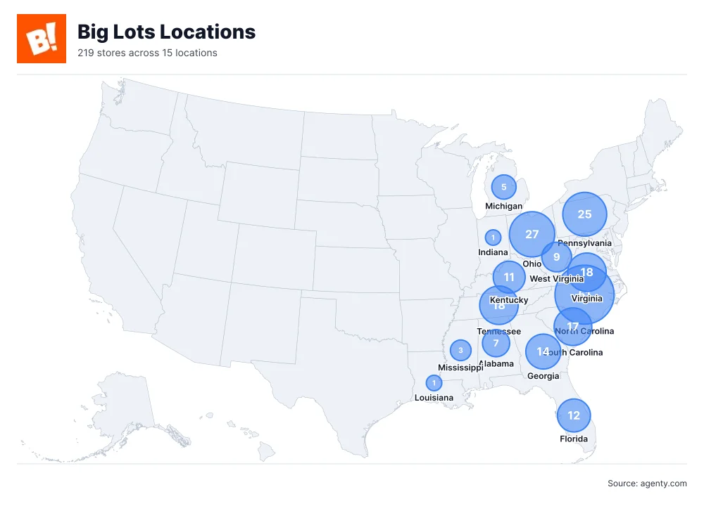 Big Lots Store Locations in the USA