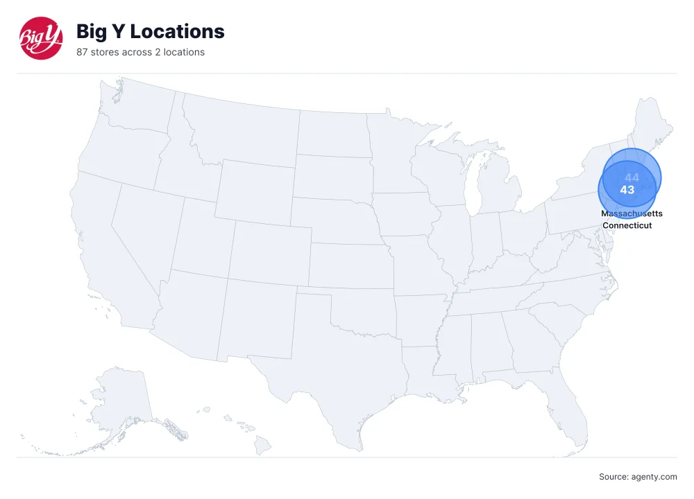 Big Y Locations by State