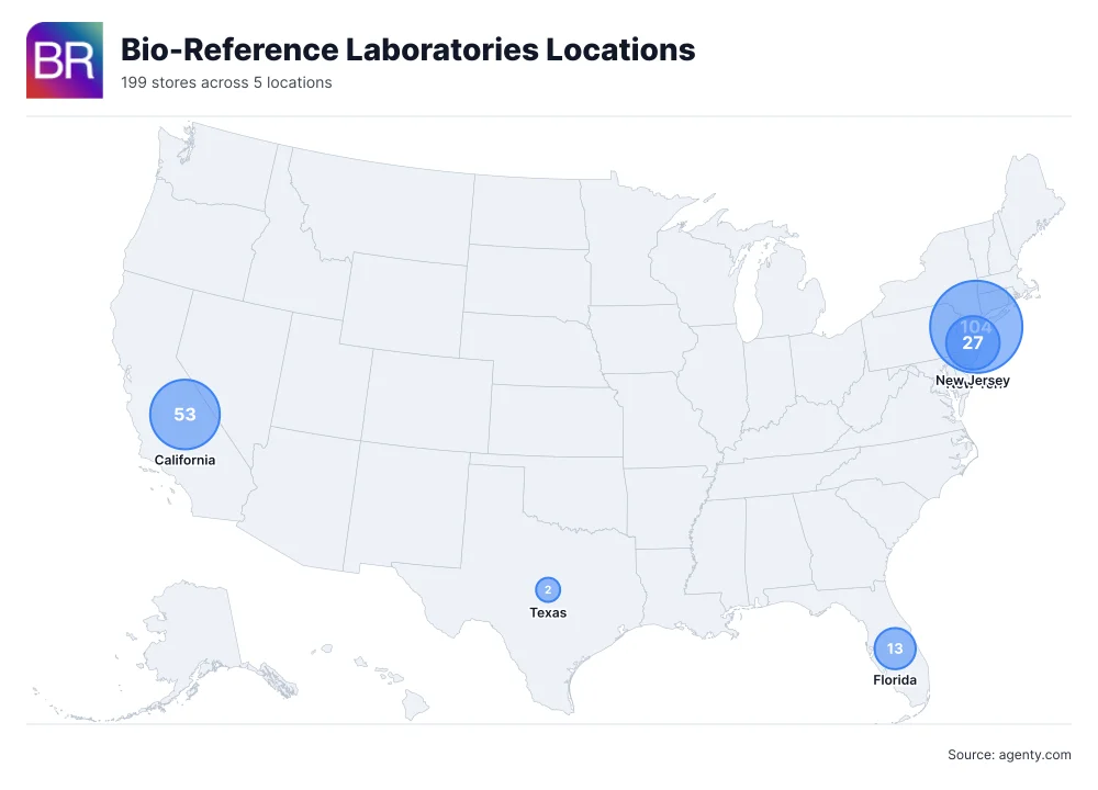 Bio-Reference Laboratories Locations by State