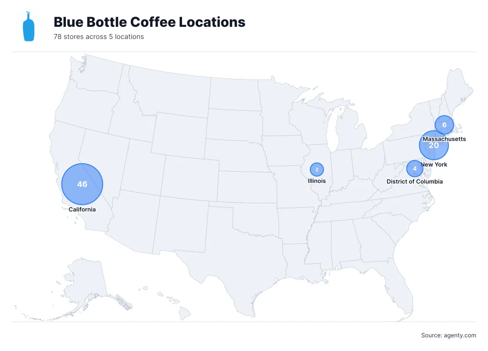 Blue Bottle Coffee Locations by State/Region