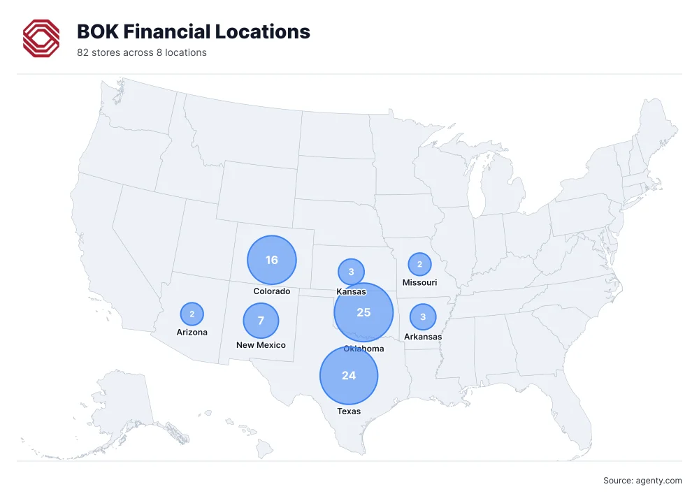 BOK Financial Locations by State/Region