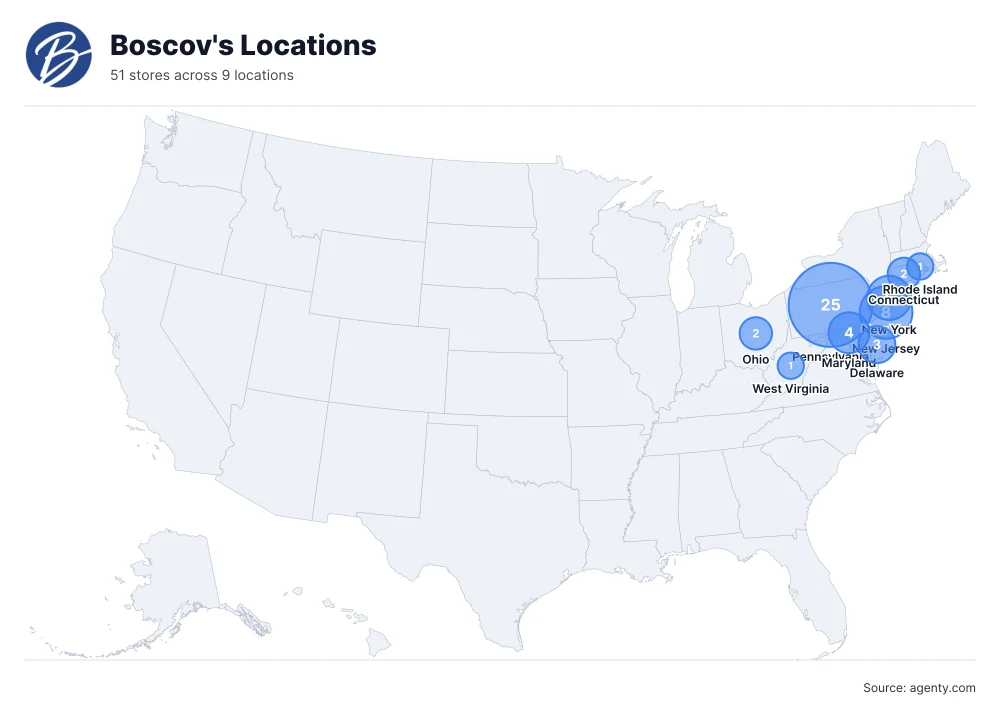 Boscov's Locations by State/Region