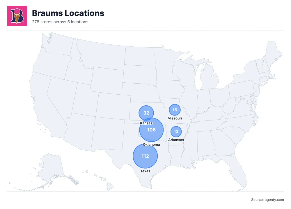 Braums Locations by State