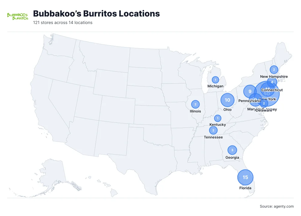 Bubbakoo’s Burritos Locations by State