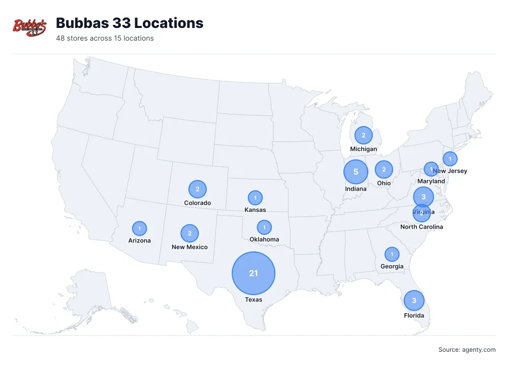 Bubbas 33 Locations by State