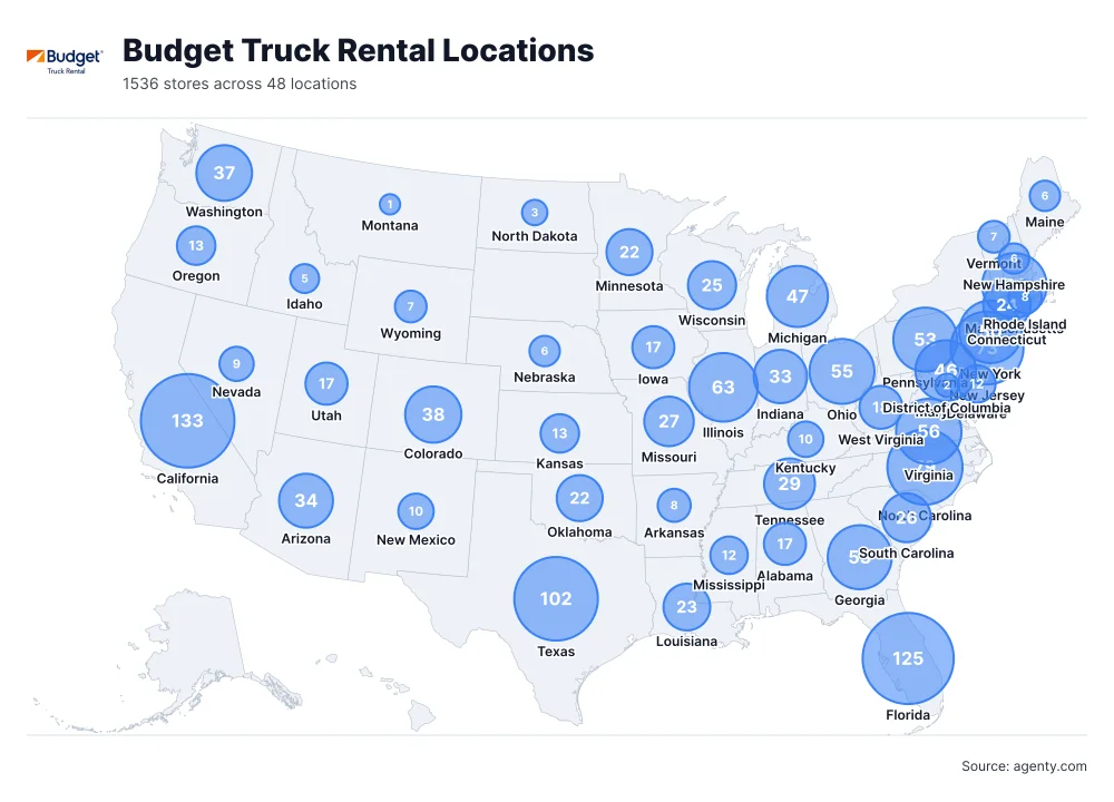 Budget Truck Rental Locations in USA
