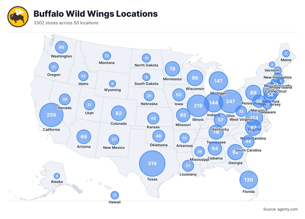 Buffalo Wild Wings Locations by State