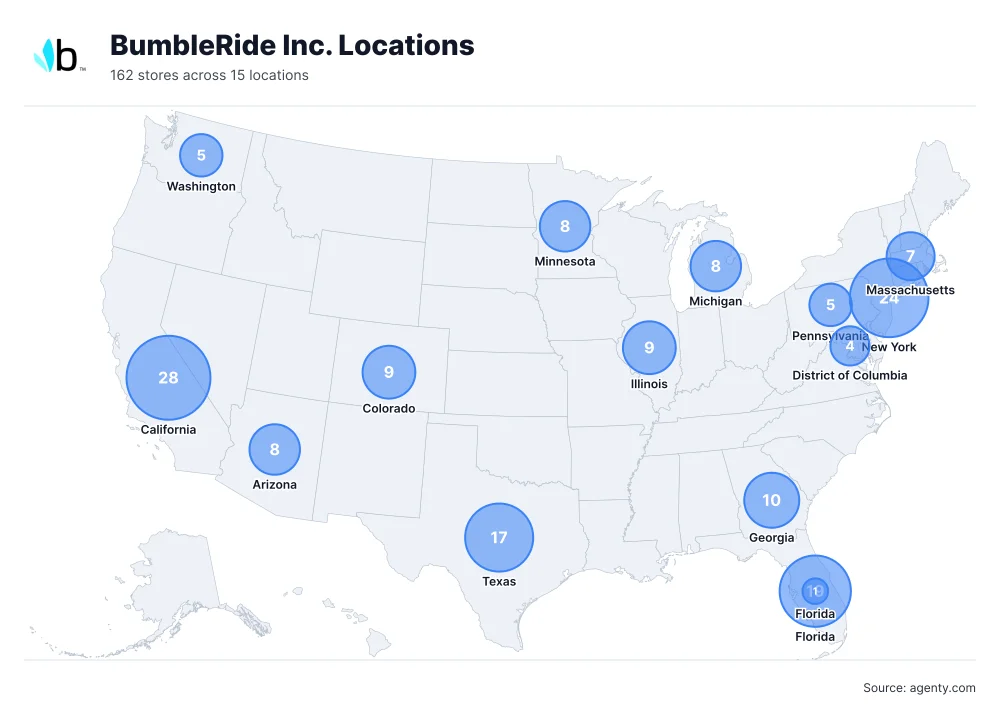BumbleRide Inc. Locations by State/Region