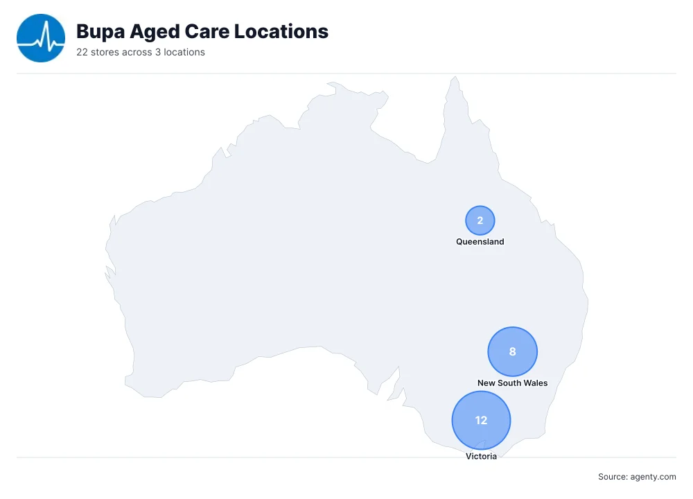 Bupa Aged Care Locations by State/Region