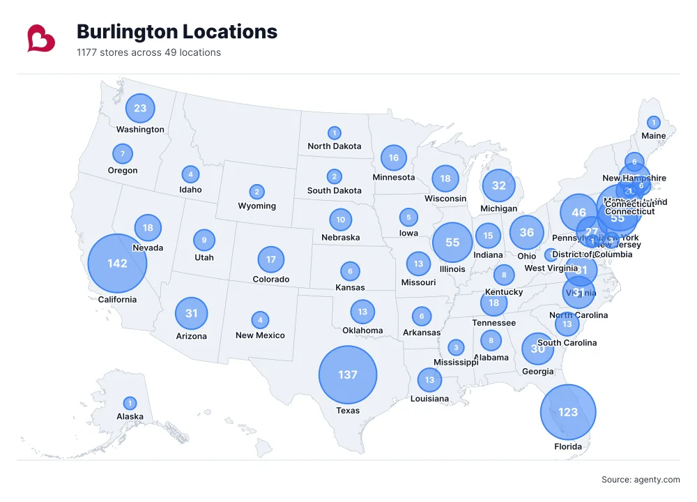 Burlington Store Locations in the USA