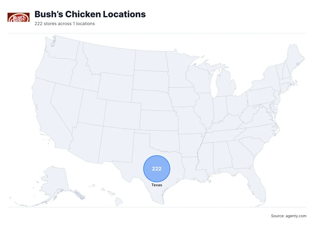 Bush’s Chicken Locations by State