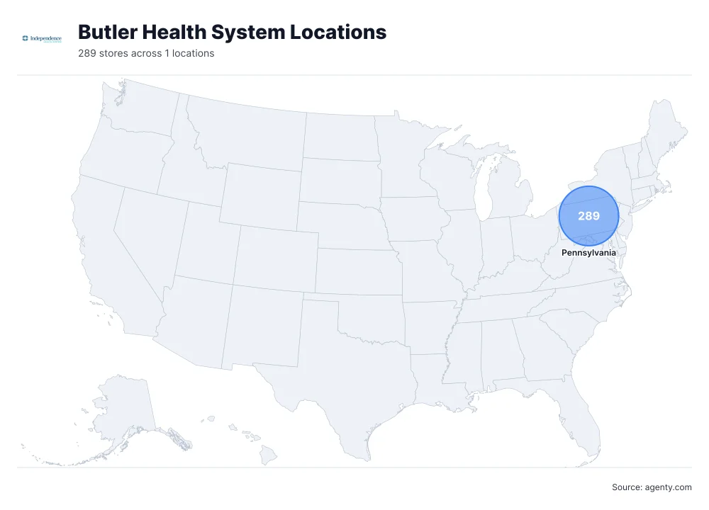 Butler Health System Locations by State