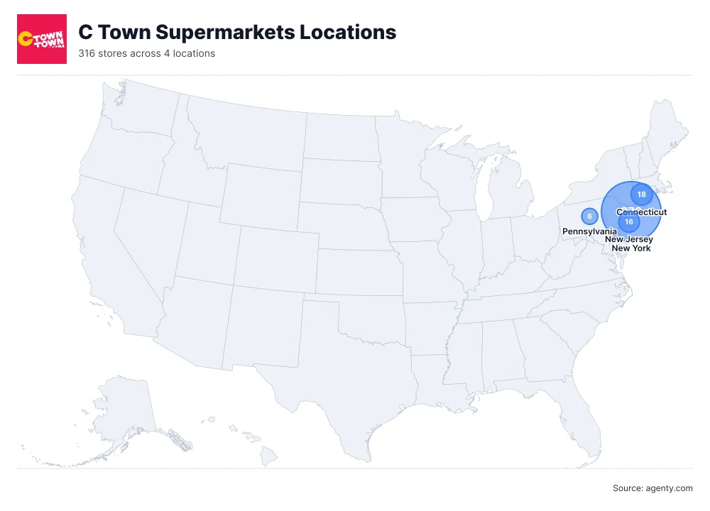 C Town Supermarkets Locations by State