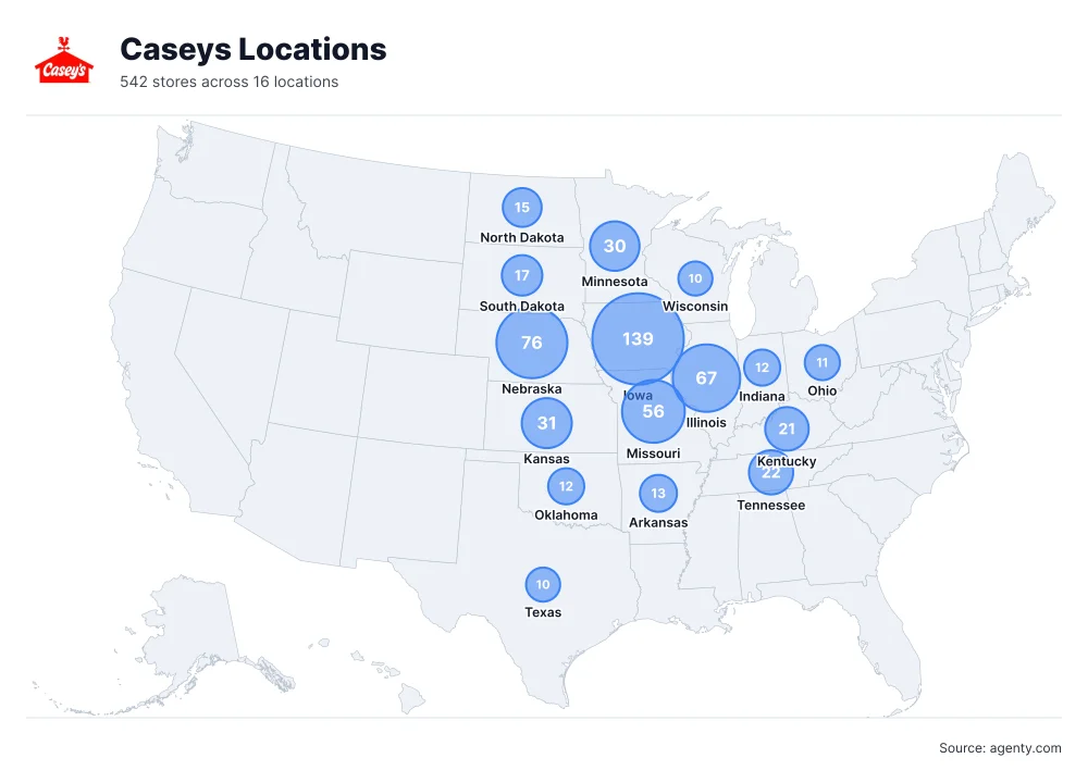 Caseys Stores in the USA
