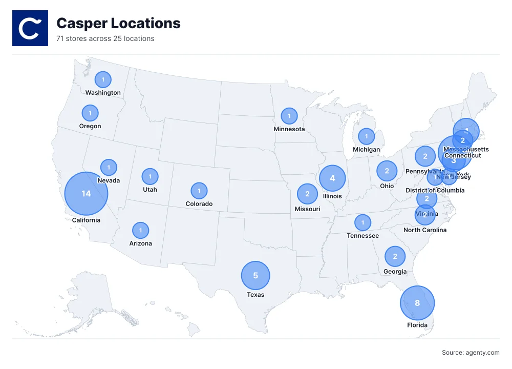 Casper Locations by State