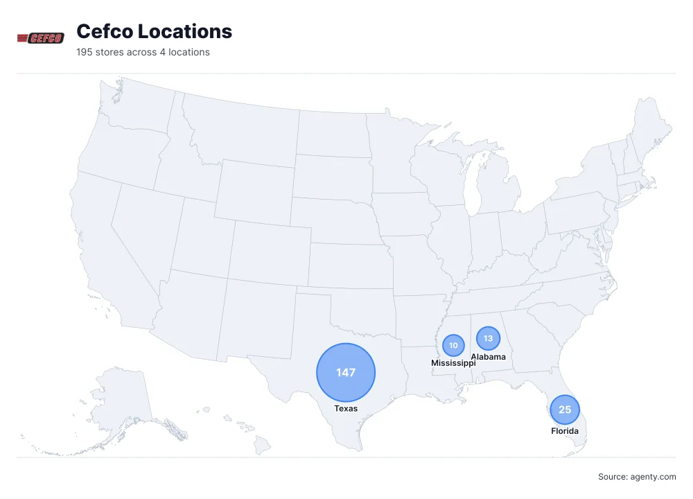 Cefco Locations by State
