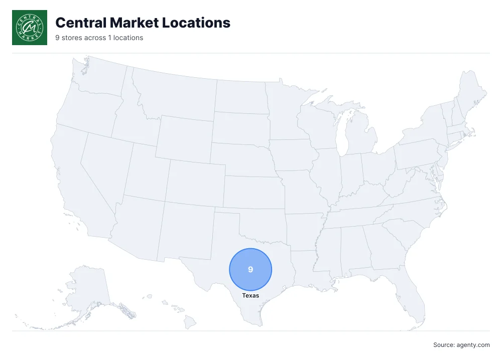 Central Market Locations by State/Region