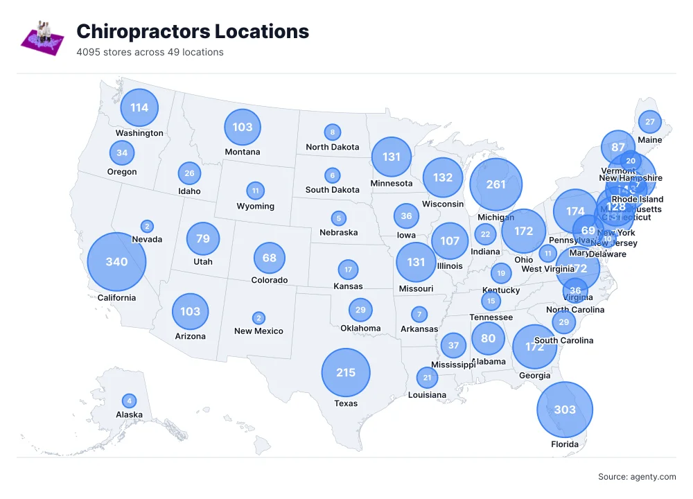 Chiropractors Locations by State