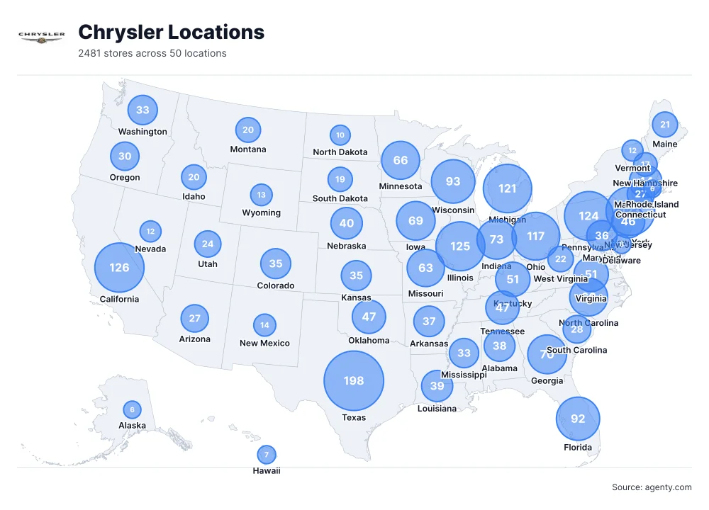 Chrysler Locations in the USA